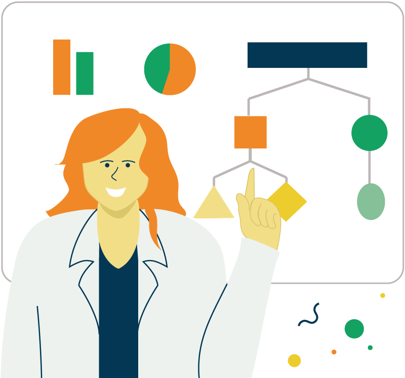 customer decision-making assessment