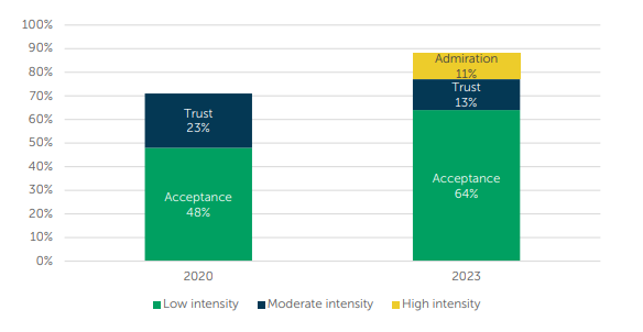 Trust Vector - How Do Outsourcers Feel About The CDMO Industry?